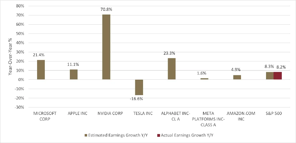 forbes Earnings