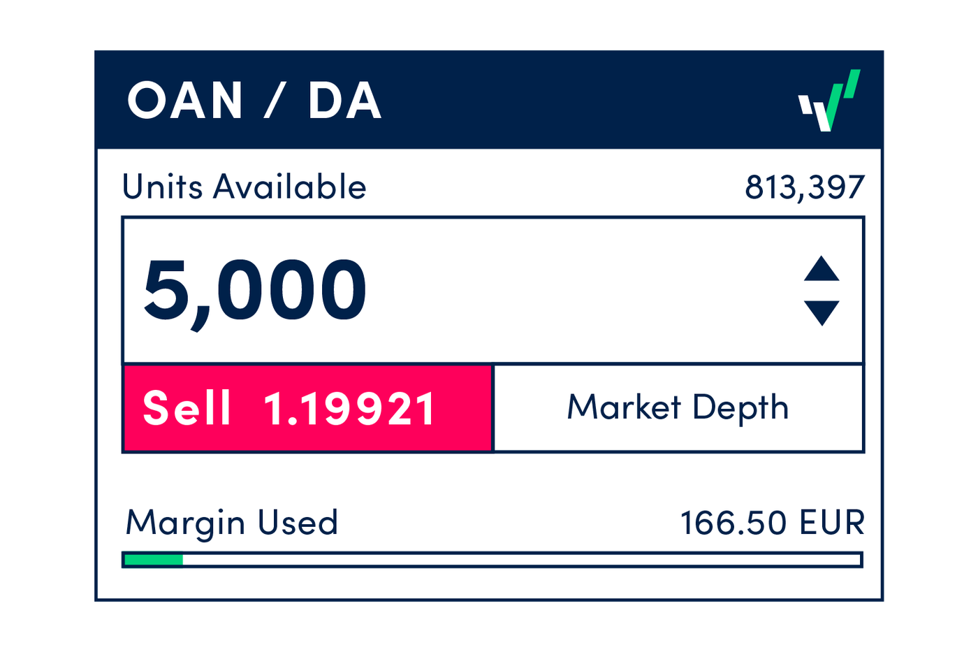 leverage&margin-tradingMargin