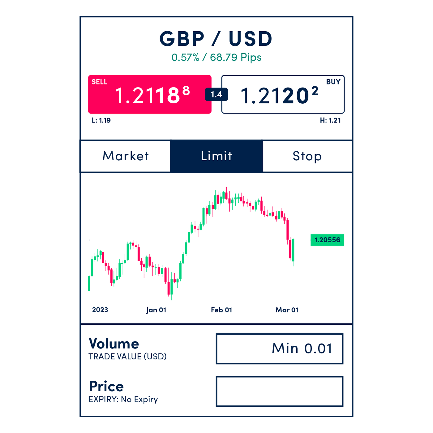 market-orderOGM2