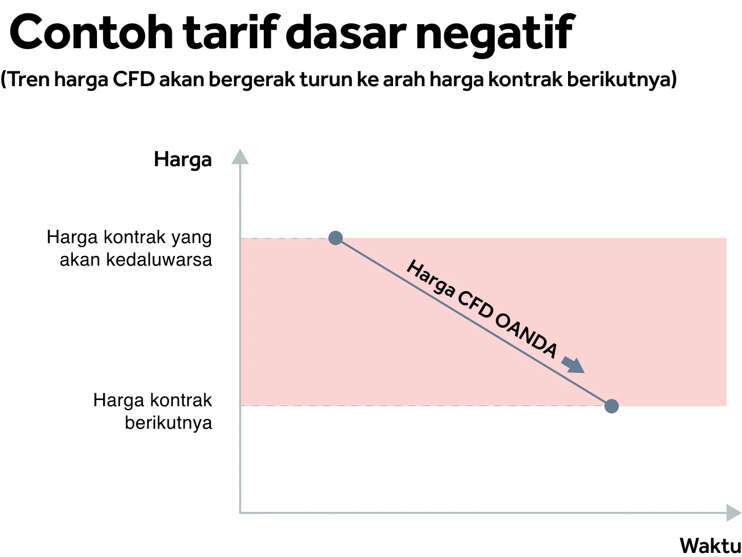 negative_basis_rate_indonesia.png