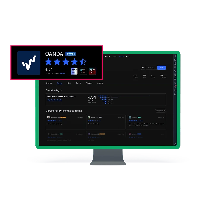 oanda rated broker image monitor