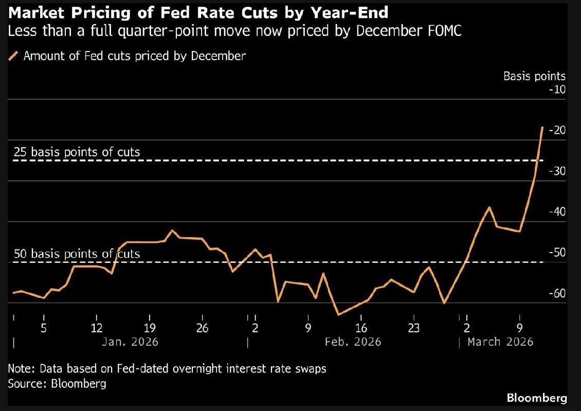 rate cut pricing