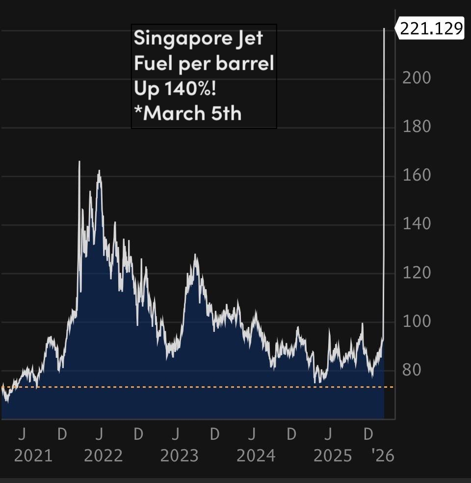 singap jet fuel1772829218