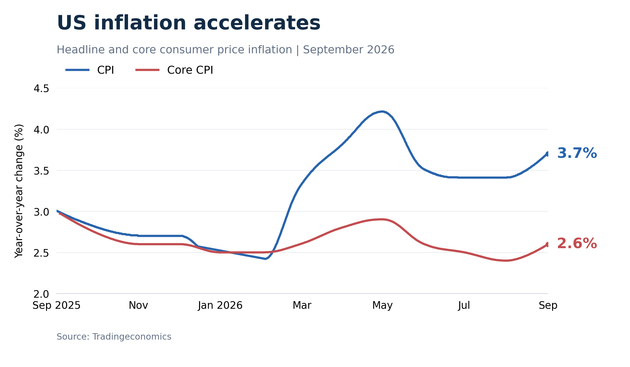 us_inflation
