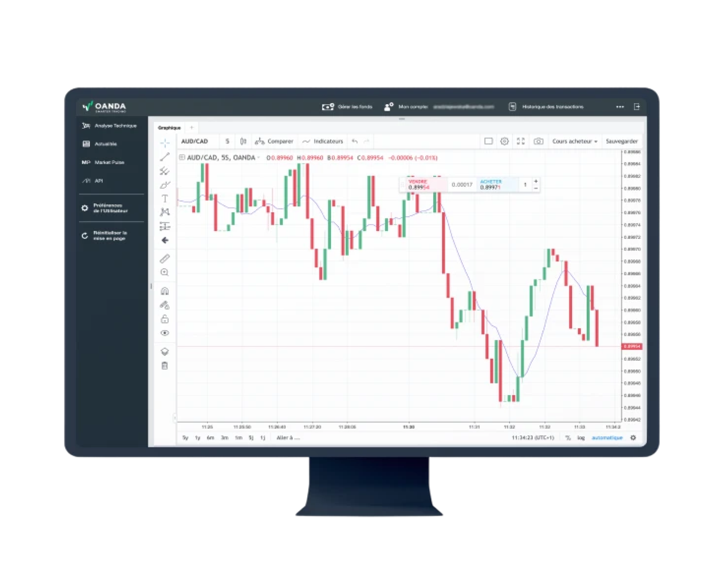 A desktop monitor displaying the OANDA web trading interface, featuring a professional candlestick chart for the AUD/CAD currency pair with technical analysis tools and buy/sell order buttons.