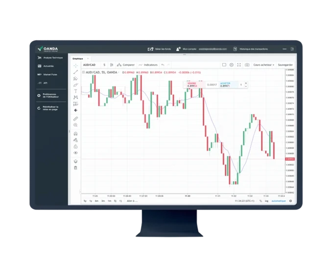 A desktop monitor displaying the OANDA web trading interface, featuring a professional candlestick chart for the AUD/CAD currency pair with technical analysis tools and buy/sell order buttons.