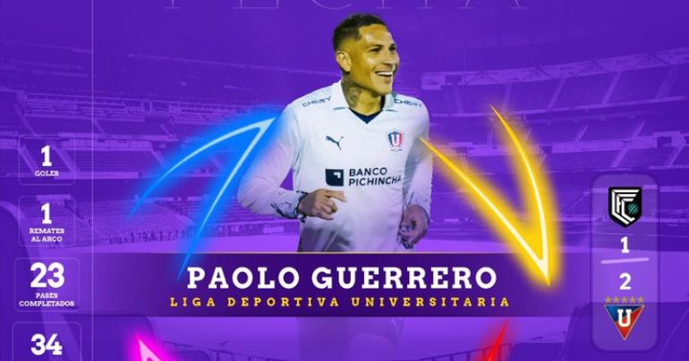 Portada: En la cima del éxito: Paolo Guerrero fue elegido como el mejor futbolista de la fecha 14 de la LigaPro