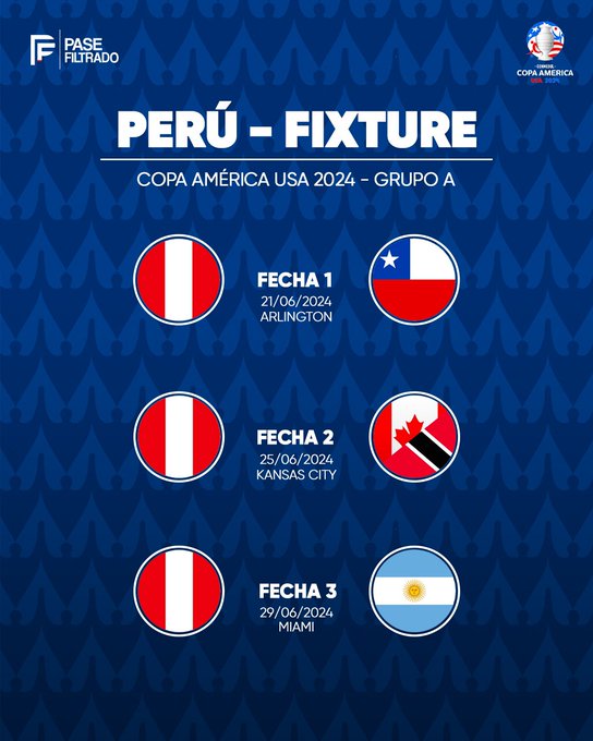 Perú en la Copa América 2024 ¿cuándo, dónde y contra quiénes jugará la