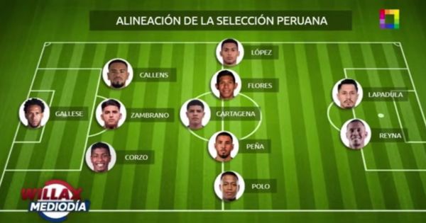 Perú vs. Argentina: esta sería la posible alineación de Jorge Fossati