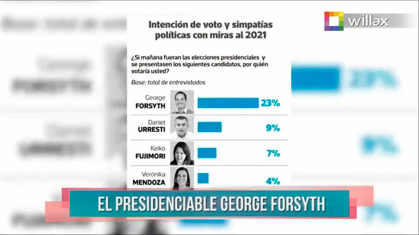 Portada: Milagros Leiva Entrevista: El Presidenciable George Forsyth