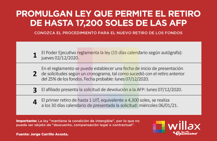 AFP: Nuevo retiro de los fondos de hasta S/17, 200 empezará en enero del 2021