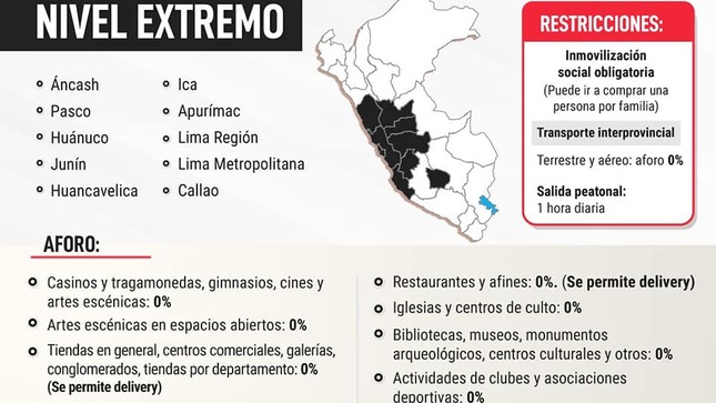 Regiones a cuarentena: Lima, Callao, Huánuco, Junín y otras seis más