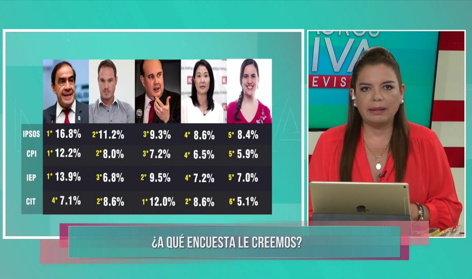 Portada: Milagros Leiva Entrevista: ¿A qué encuesta le creemos?