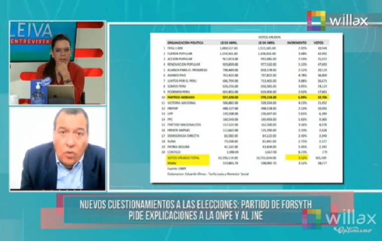 Portada: Jorge Nieto denuncia que le han quitado votos a Victoria Nacional