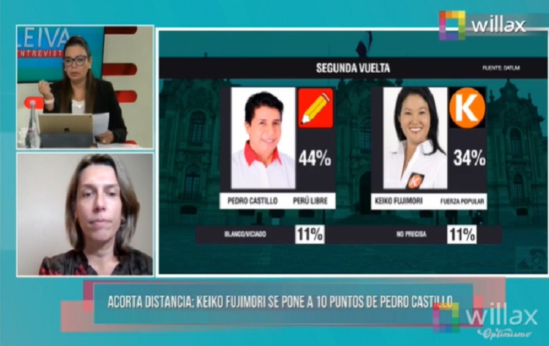 Urpi Torrado: Hay mucha desconfianza en Pedro Castillo y Keiko Fujimori