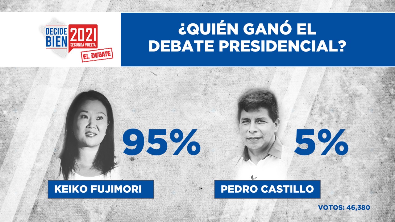 Portada: ¿Quién ganó el debate presidencial en Arequipa? | RESULTADOS
