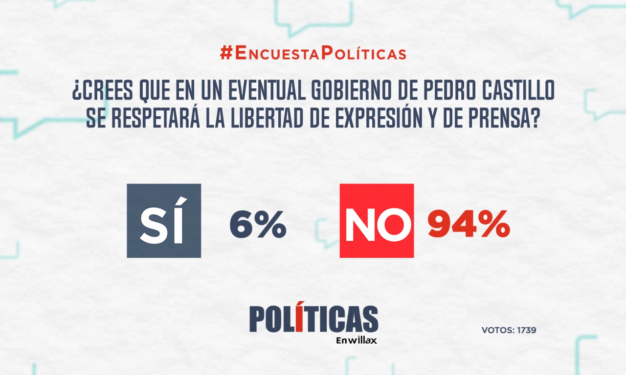 Resultados de encuesta: ¿Crees que en un eventual gobierno de Pedro Castillo se respetará la libertad de expresión y de prensa?