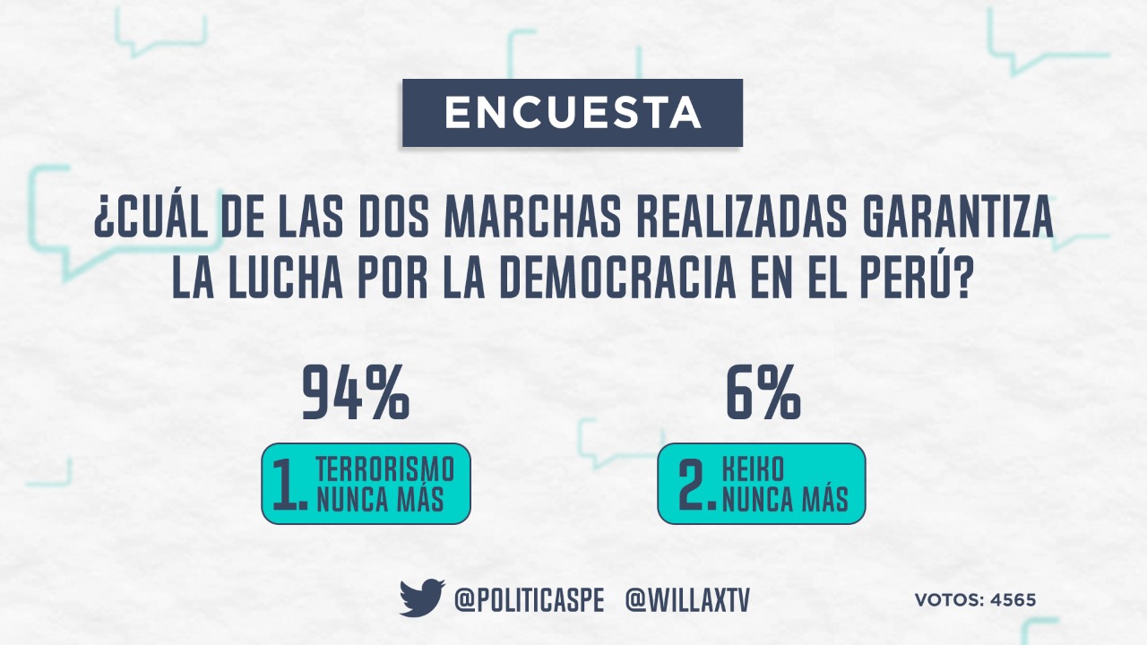 Portada: Resultados de encuesta: ¿Cuál de las dos marchas realizadas garantiza la lucha por la democracia en el Perú?