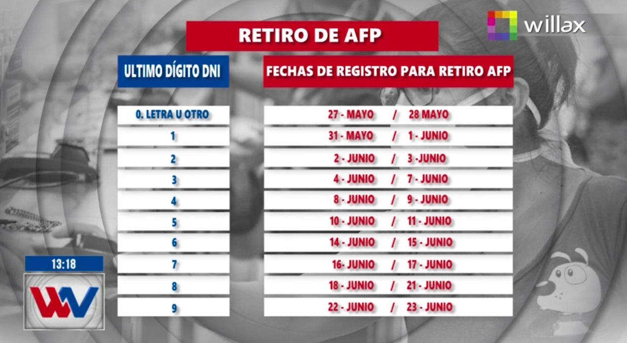 AFP: hoy se inicia el proceso retiro para solicitar hasta 17,600 soles