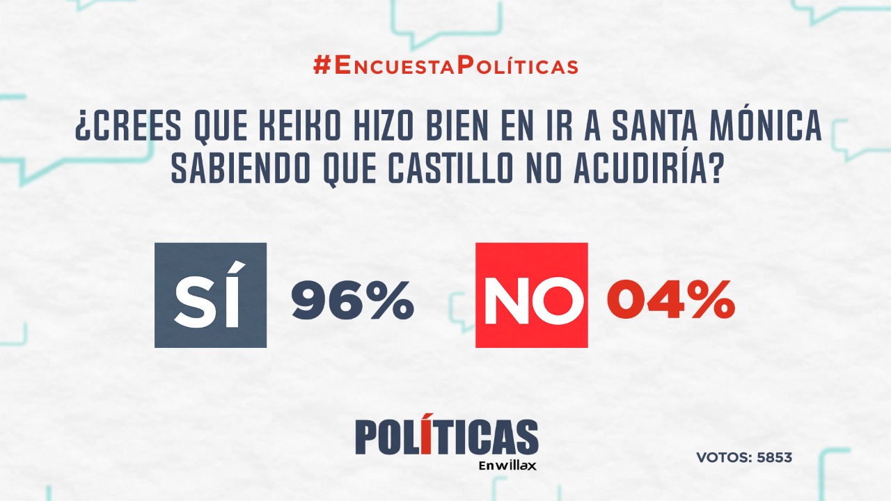 Portada: Resultados de encuesta: ¿Crees que Keiko hizo bien en ir a Santa Mónica sabiendo que Castillo no acudiría?