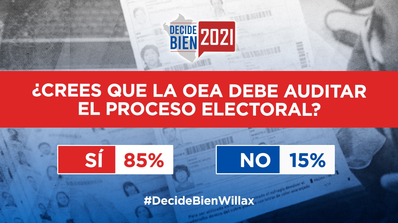 Portada: Resultados de encuesta: ¿Crees que la OEA debe auditar el proceso electoral?