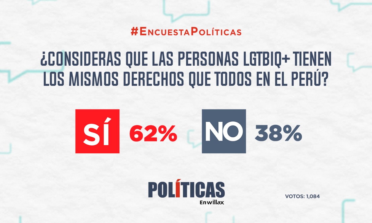 Resultados de Encuesta: ¿Consideras que las personas LGTBIQ+ tienen los mismos derechos que todos en el Perú?