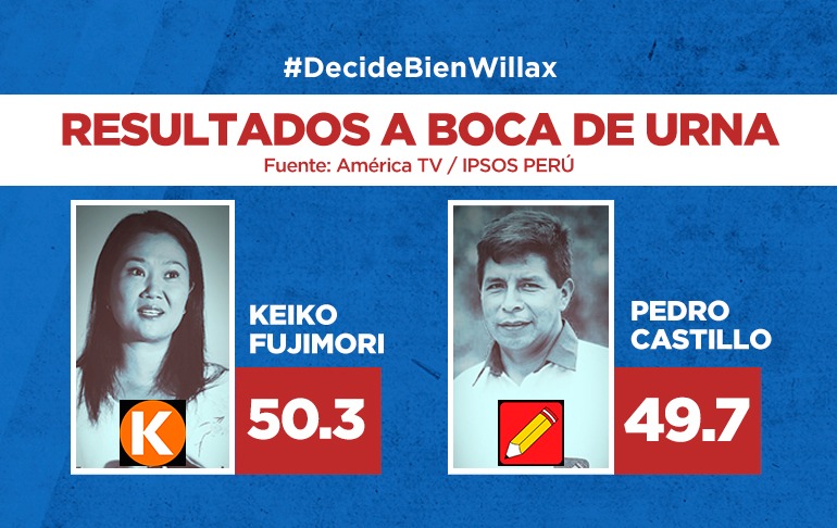 Boca de urna de Ipsos: Keiko Fujimori obtuvo 50.3% y Pedro Castillo 49.7%