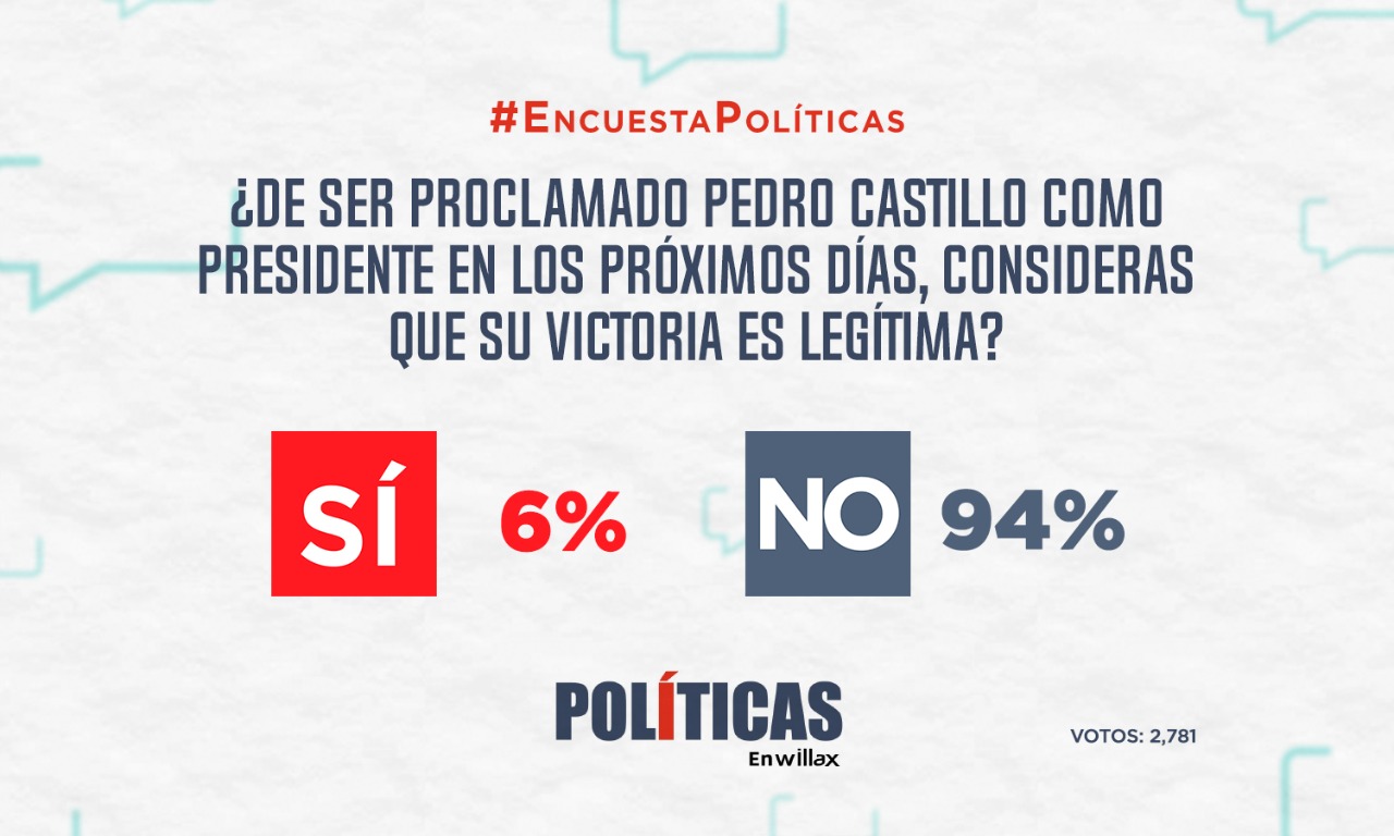 Resultados de encuesta: ¿De ser proclamado Pedro Castillo como presidente en los próximos días, consideras que su victoria es legítima?