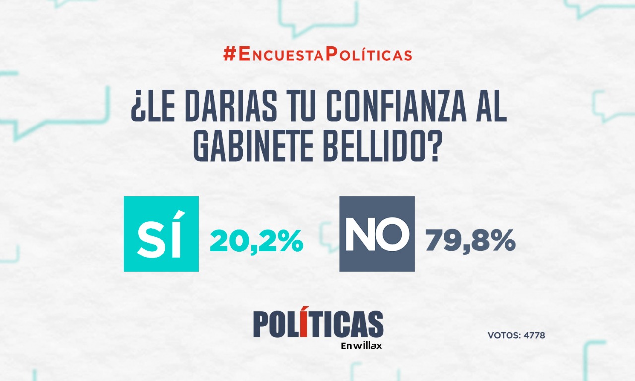 Portada: Resultados de encuesta: ¿Le darías tu confianza al Gabinete Bellido?