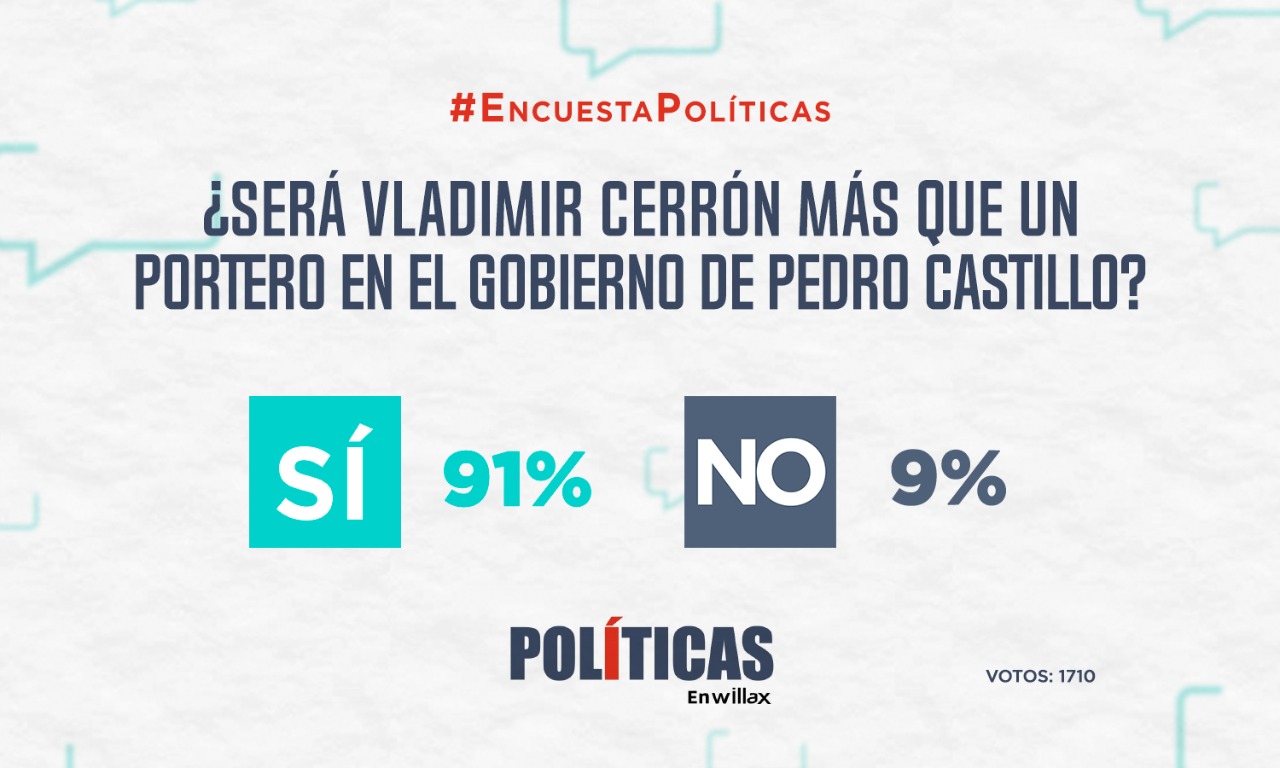 Resultados de Encuesta: ¿Será Vladimir Cerrón más que un portero en el gobierno de Pedro Castillo?