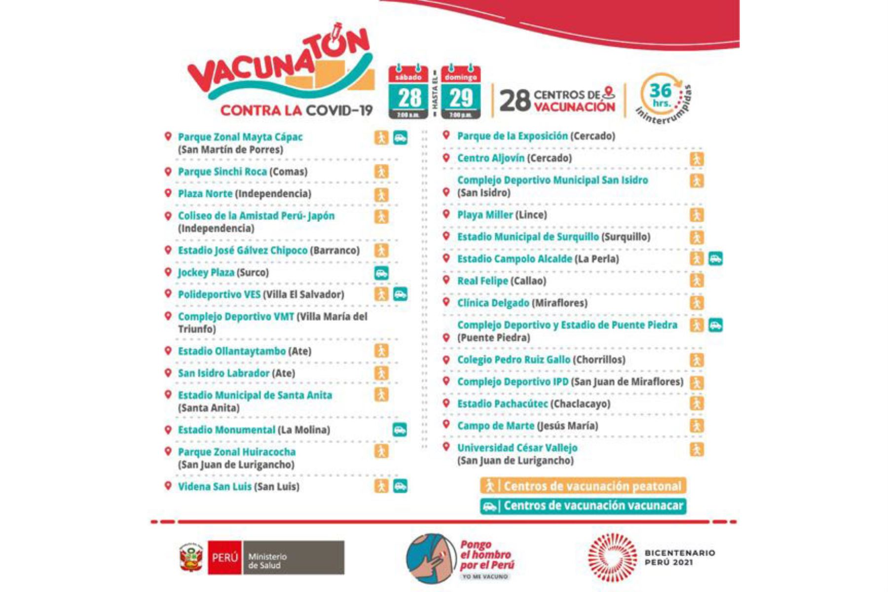 Sexto vacunatón: Conoce los 28 centros que atenderán en Lima y Callao durante 36 horas