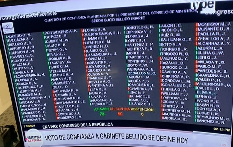 Portada: Así fue la votación de la confianza al Gabinete de Guido Bellido