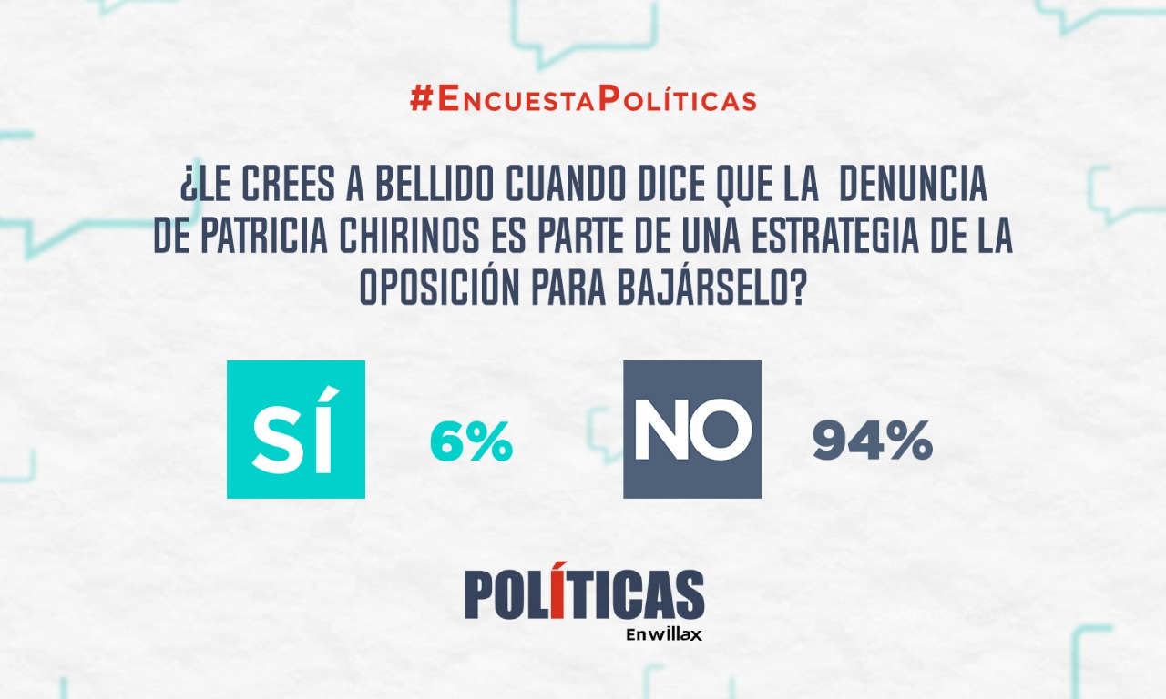Portada: Resultados de la encuesta: ¿Le crees a Bellido cuando dice que la denuncia de Patricia Chirinos es parte de una estrategia de la oposición para bajárselo?