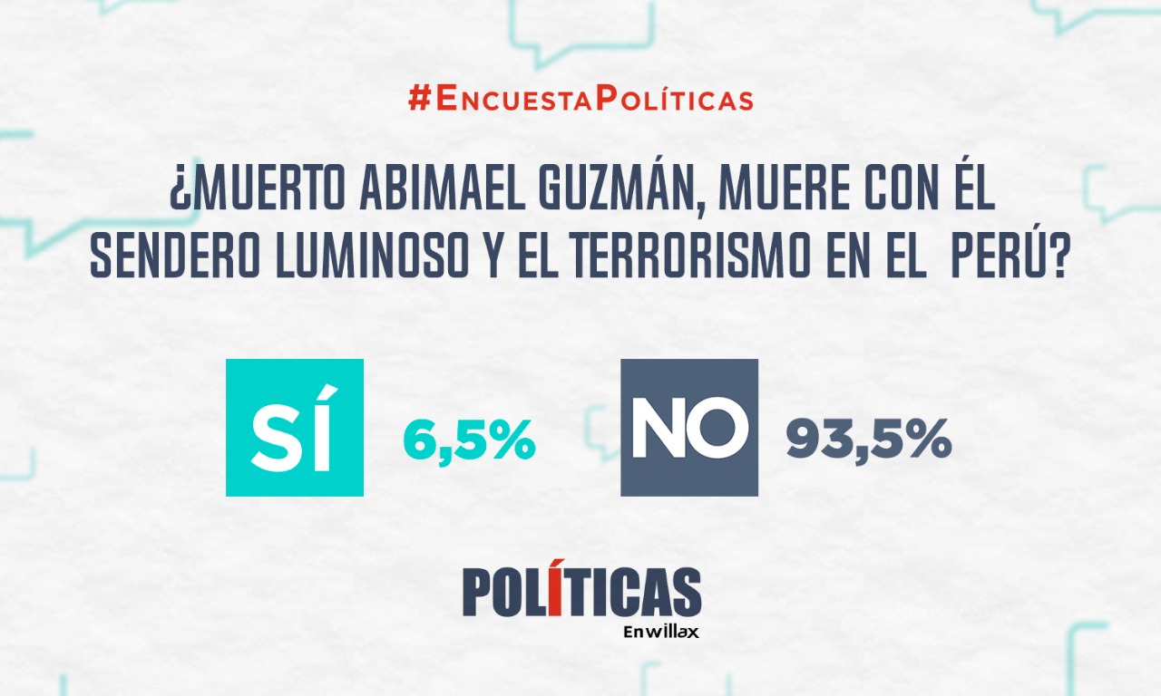 Resultados de la encuesta: ¿Muerto Abimael Guzmán, muere con él Sendero Luminoso y el terrorismo en el Perú?