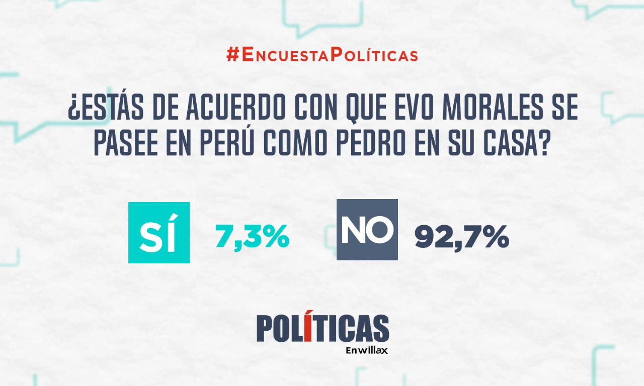Resultados de encuesta: ¿Estás de acuerdo con que Evo Morales se pasee en Perú como Pedro en su casa?