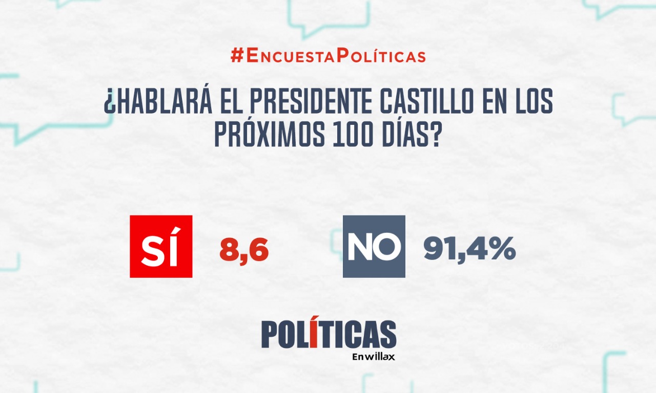 Resultados de Encuesta: ¿Hablará el presidente Castillo en los próximos 100 días?