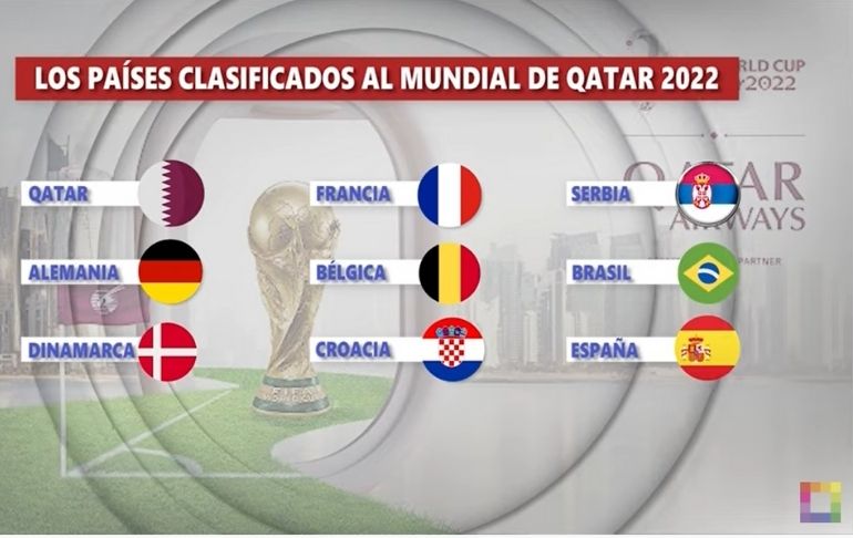 Estos son los países clasificados al Mundial de Qatar 2022 [VIDEO]