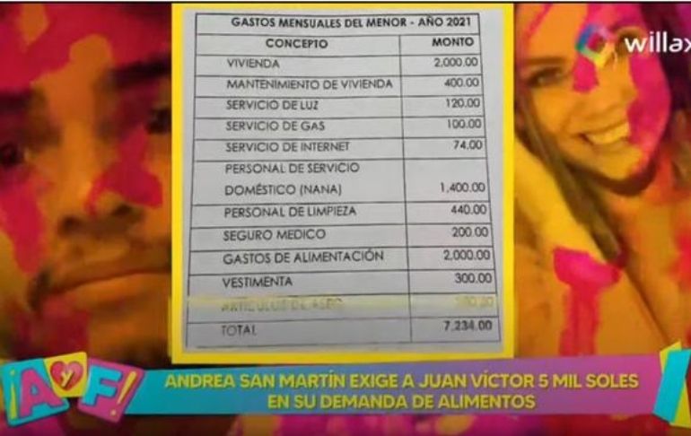 Portada: Andrea San Martín gasta S/ 7,234 mensuales en su hija de 3 años, según denuncia policial