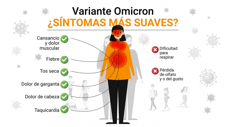 COVID-19: conoce cuáles son los síntomas de la nueva variante ómicron