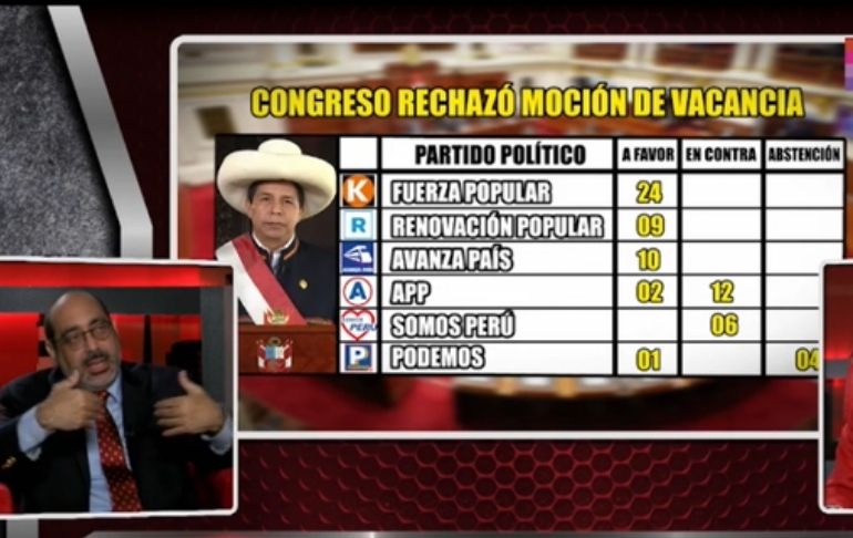 Fernán Altuve tras rechazo de moción de vacancia: "El gran vencedor es Vladimir Cerrón"