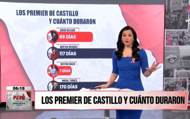 Pedro Castillo: ¿quiénes fueron titulares de la PCM y cuánto duraron?