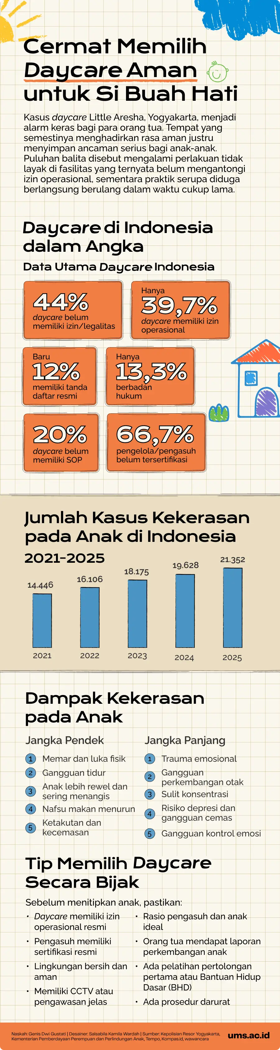 kekerasan daycare, kasus little aresha, daycare little aresha yogyakarta, kasus daycare yogyakarta, penitipan anak terdekat, penitipan anak, kekerasan pada anak