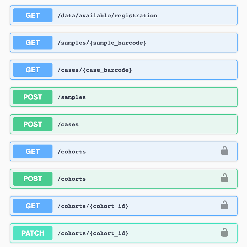 ISB-CGC Cancer Cohort API