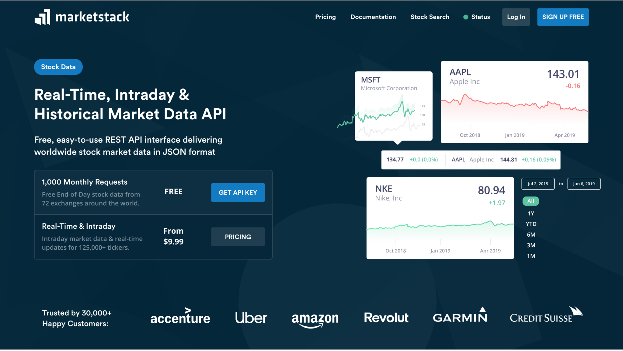 Steam get data фото 87