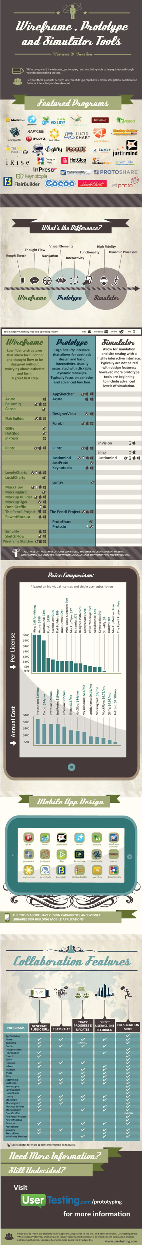 9 Cool Infographics for Designers