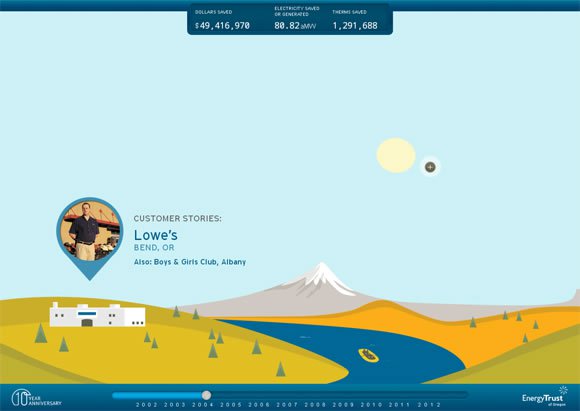 30 Stunning Website Designs Inspired by Nature and Landscapes