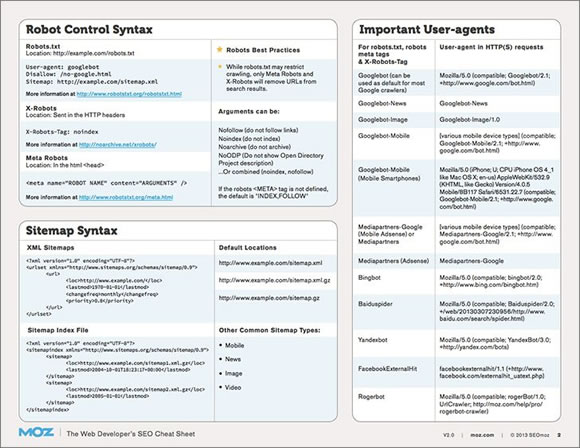 8 Must-have Cheat Sheets for Web Designers