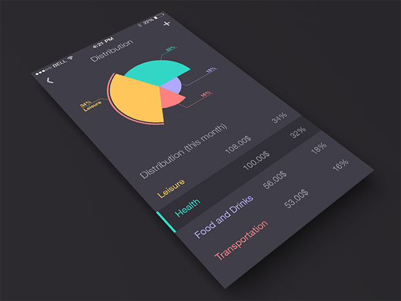 30 Mobile App Designs Featuring Grapch and Charts