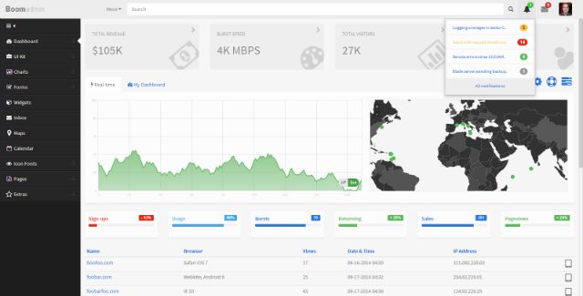 boom admin - dashboard web app tamplate