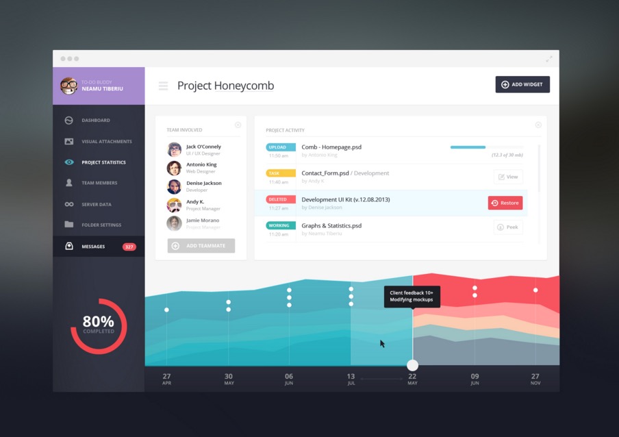 To-do Dashboard